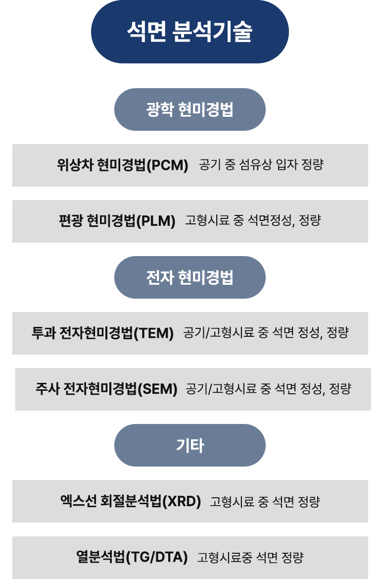 석면분석